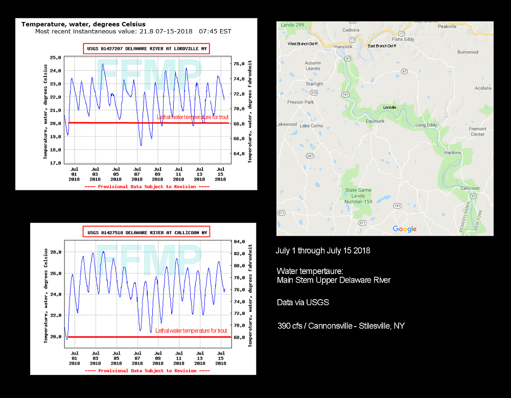 East Branch Croton River Hatch Chart